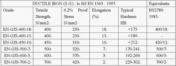 EN-GJS-400-18 নমনীয় আয়রন: বৈশিষ্ট্য, প্রয়োগ এবং সুবিধা